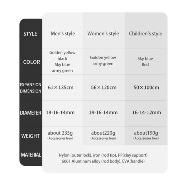 Naturehike ST01 3-Node 6061 AL Teleskopik Trekking Batonu | 57-120 cm | GOLD