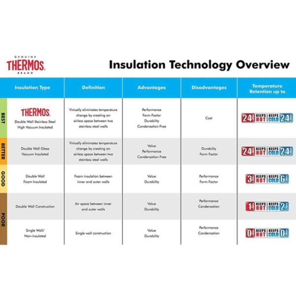 Thermos Discovery Vacuum Travel Mug Termos Kupa