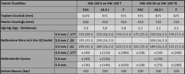 Weihrauch HW 100 SK PCP Havalı Tüfek Fac 4,5 Cal