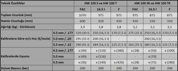 Weihrauch HW 100 SK PCP Havalı Tüfek Fac 5,5 Cal