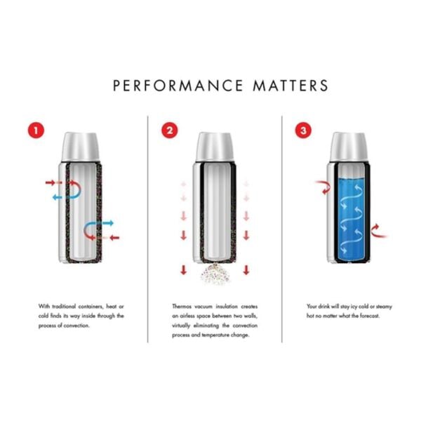 Thermos Work Series Beverage Bottle 1,2 Lt Termos