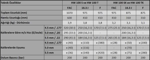 Weihrauch HW 100 T FSB 5.5 Cal. PCP Havalı Tufek 4,5 Cal