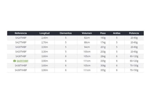 Daiwa New Samuraı 330 cm 20-60 gr Teleskopik Olta Kamışı