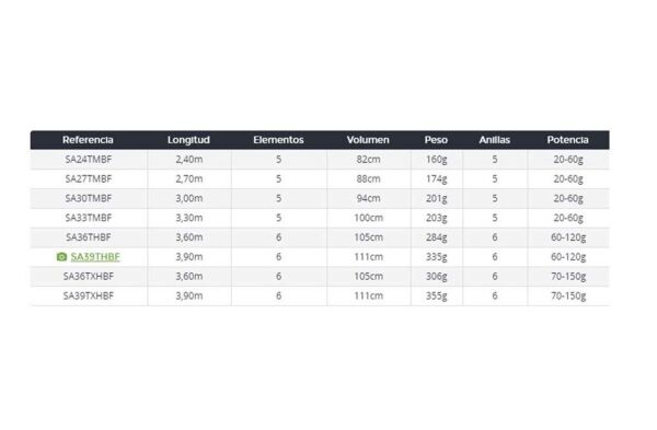 Daiwa New Samuraı 270 cm 20-60 gr Teleskopik Olta Kamışı