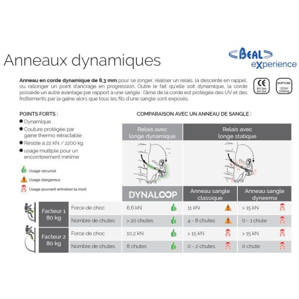 Beal Dynaloop 120 cm Ankraj Halkası