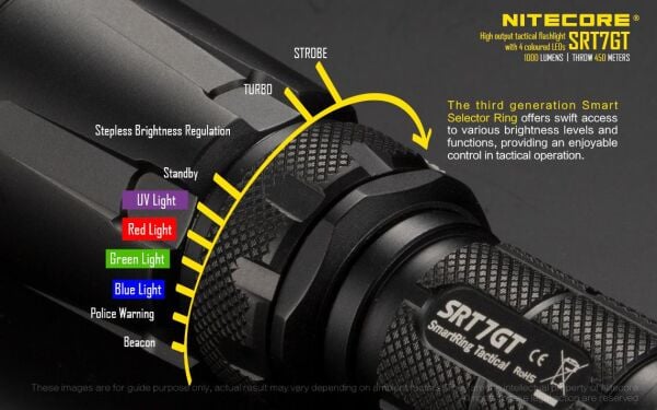 Nitecore STR7GT 1000 Lümen El Feneri