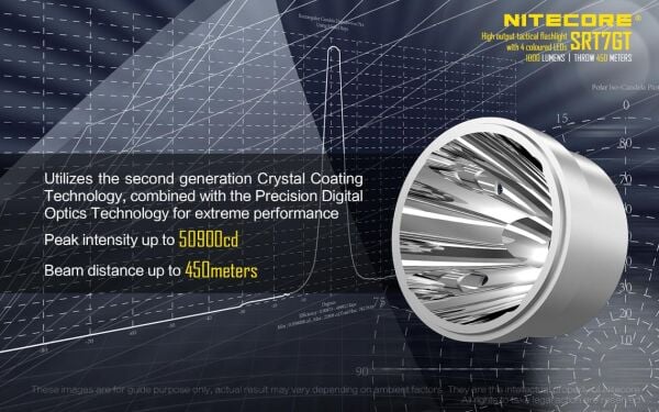 Nitecore STR7GT 1000 Lümen El Feneri
