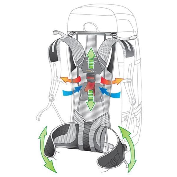 Deuter Futura PRO 40 Litre Sırt Çantası Midnight-Steel