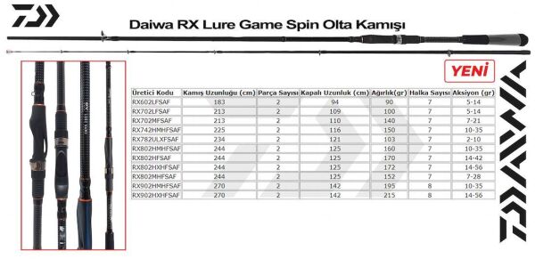 Daiwa RX Lure Game 270 cm 14-56 gr 2P Spin Olta Kamışı