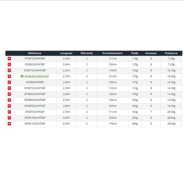 Daiwa New Spitfire Seabass 300 cm 28-84 gr 2 Parça Spin Olta Kamışı