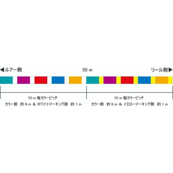 Sunline İnfinitive İp Misina MULTI COLOR - 0.31 - 300MT - 23.2KG