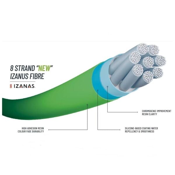 Shimano Kairiki 8⁺ İp Olta Misinası 150mt