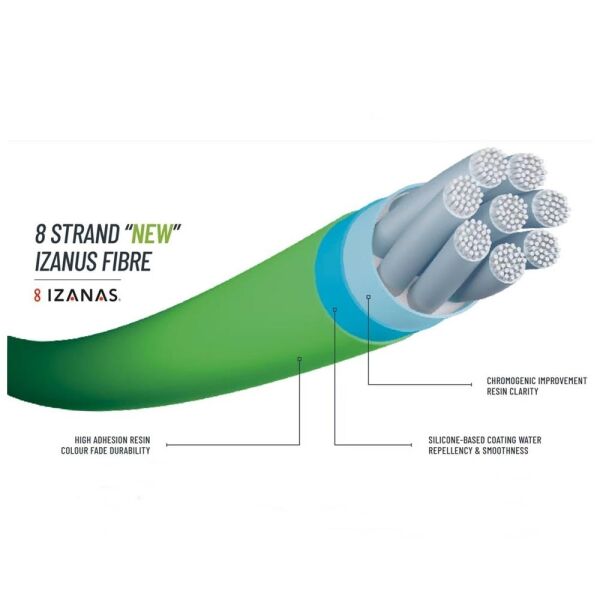 Shimano Kairiki 8⁺ İp Olta Misinası 300mt Mantis Green - 0,130 mm