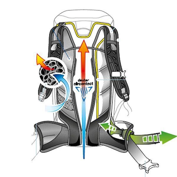Deuter Act Trail Pro SL 38 Lt Sırt Çantası KIRMIZI - MOR