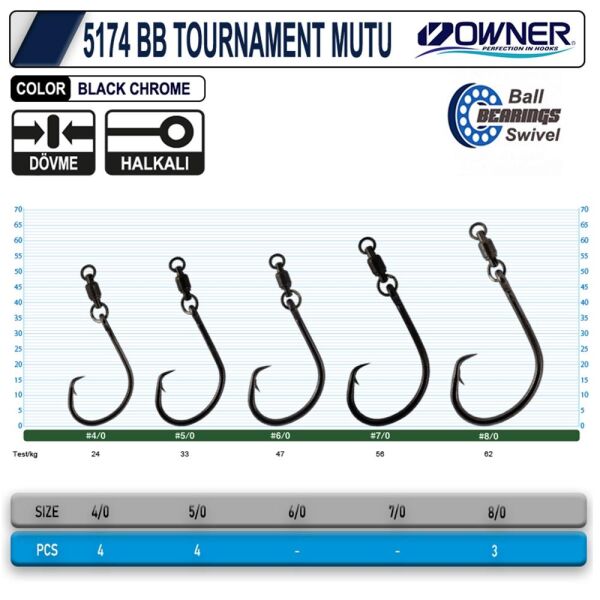 Owner 5174BB Tournament Mutu Bilyalı Fırdöndülü İğne Black Chrome - NO:4/0