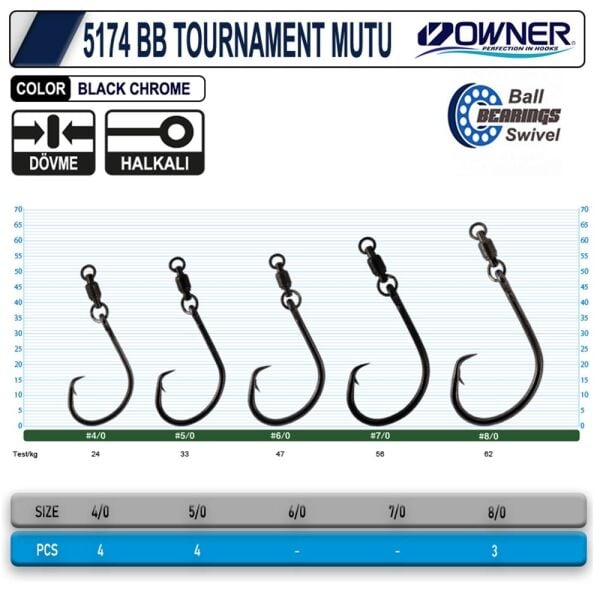 Owner 5174BB Tournament Mutu Bilyalı Fırdöndülü İğne Black Chrome - No:7/0