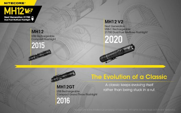Nitecore MH12 V2 1200 Lümen El Feneri