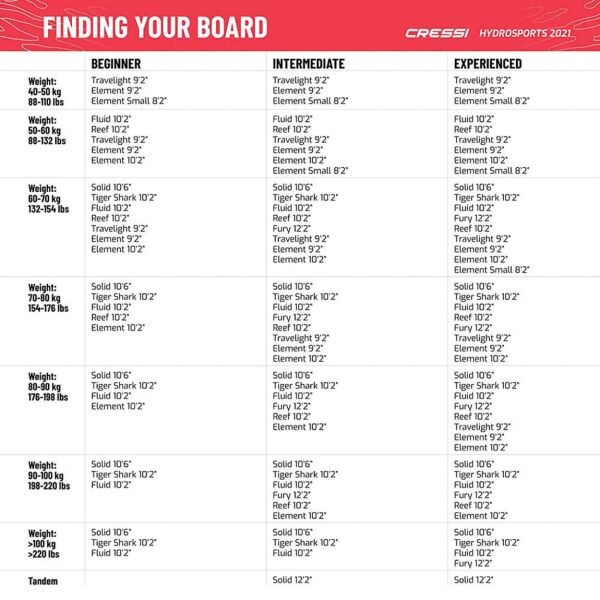 Cressi Jet Cruise Şişirilebilir Stand Up Paddle (I-SUP) TURKUAZ - 341CM