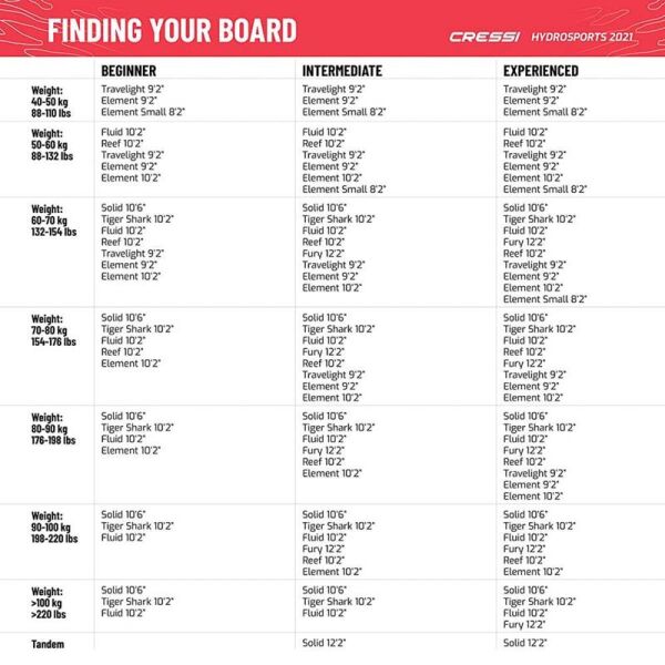 Cressi Element Şişirilebilir Stand Up Paddle (I-SUP) WHITE-AQUAMARINE - 250CM