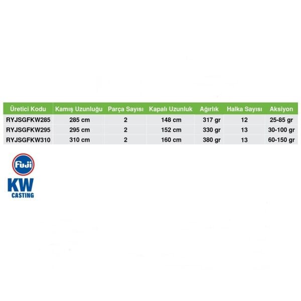 Ryuji Shore Game Fuji KW 310cm 60-150gr 2 Parça Shore Jig Kamış