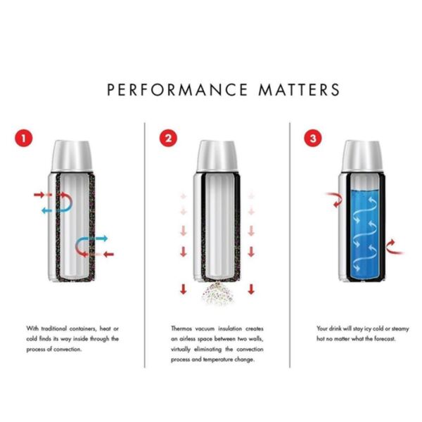 Thermos Stainless King Large 1,2 Lt Termos Midnight Blue