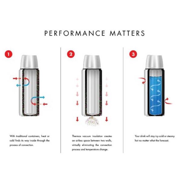 Thermos Stainless King Large 1,2 Lt Termos Hammertone