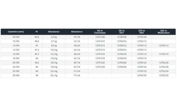 Daiwa Tournament EVO+ 8B Chartreuse İp Misina 135 mt CHARTREUSE - 0,10 mm