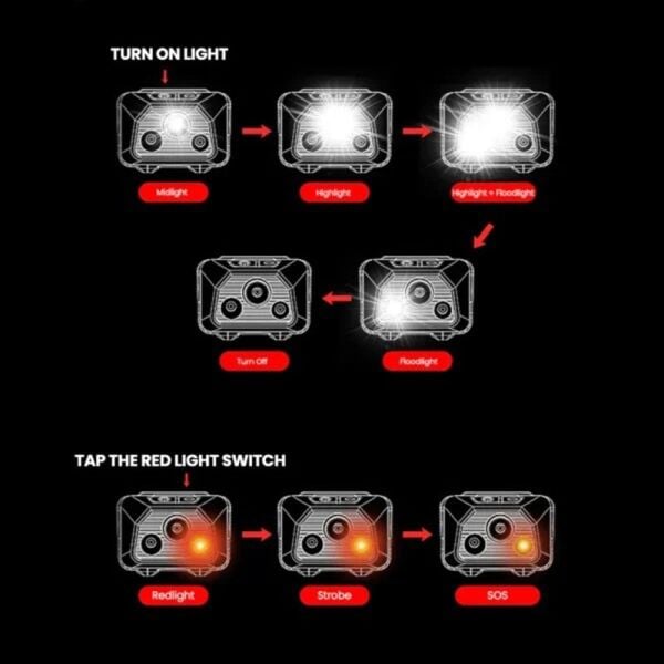 Evolite Mio 400 Lümen IP68 Kafa Lambası