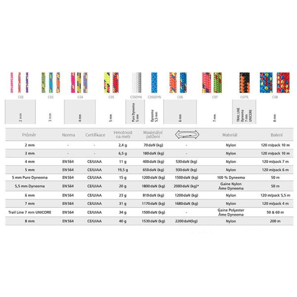 Beal Cordelette 6 mm x 120 mt Yardımcı İp MAVİ