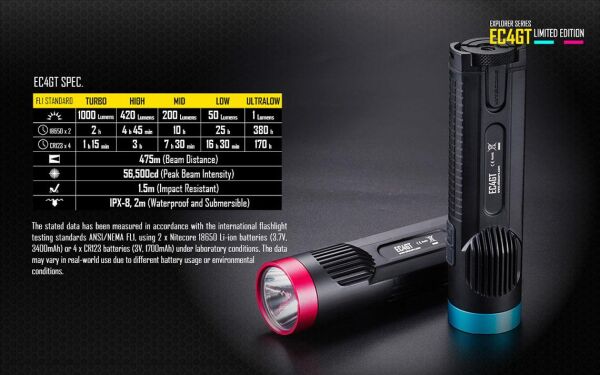 Nitecore EC4GT 1000 Lümen El Feneri