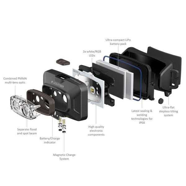 Ledlenser HF4R Signature Kafa Lambası Bej
