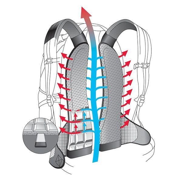 Deuter Race 10 Lt Sırt Çantası ATEŞ - BEYAZ