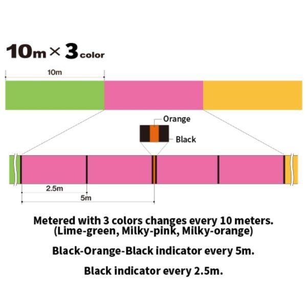 Duel TX8 İp Misina MULTI COLOR - 0.13MM-150MT-6.4KG