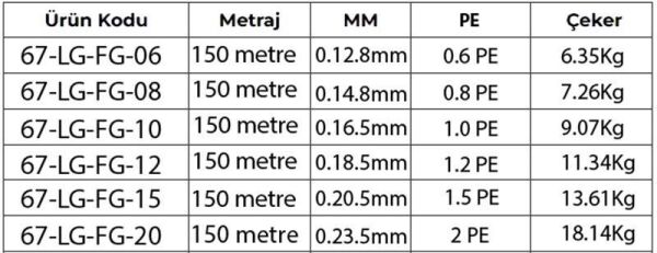 Asso 8X Light Games PE 8 Örgü Spin İp Misina 150mt Fluo Green