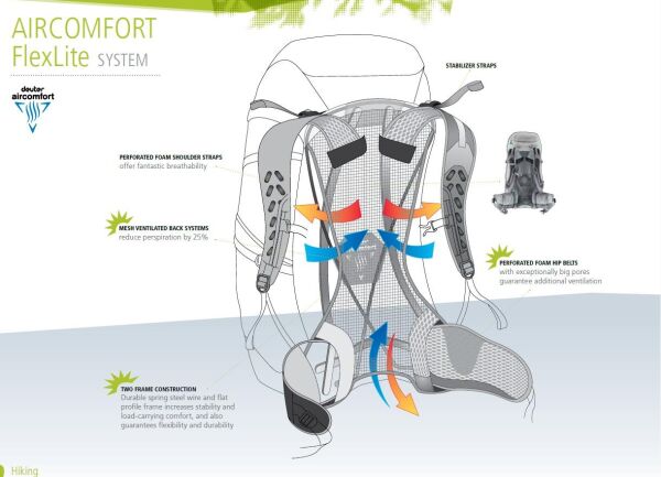 Deuter Spectro Ac SL 28 Lt Sırt Çantası PLATIN - ATEŞ KIRMIZI