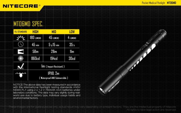 Nitecore MT06MD 180 Lümen El Feneri
