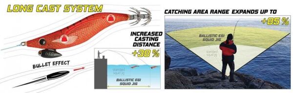 DTD Ballistic Egi 2.8 Ultimate Squid Jig 88 mm 12.4 gr Kalamar Zokası RED