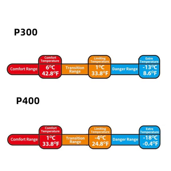 Naturehike Penguin Pamuklu Uyku Tulumu Broad Cold Brown - P300