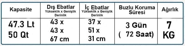 Coleman Poly-Lite Wheeled Mesh 50 QT Tekerlekli Soğutucu Buzluk 47.3 Lt