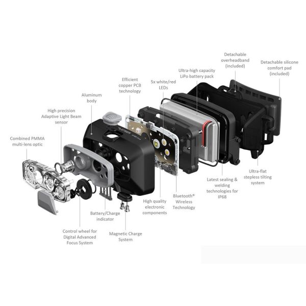 Ledlenser HF8R Core + Type C Adaptör Kafa Lambası Set