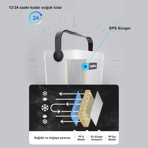Naturehike LINDU Large Cooler Q-10H Buzluk 24 Lt YEŞİL