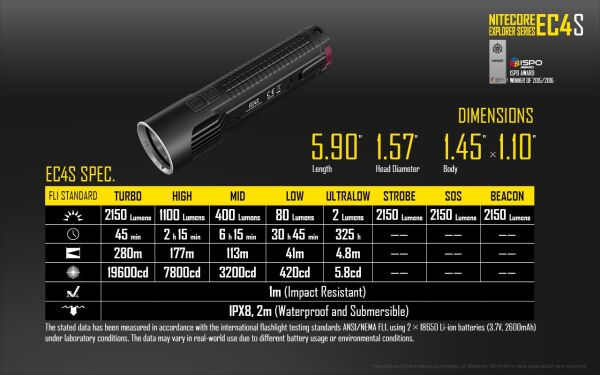 Nitecore EC4S 2150 Lümen El Feneri