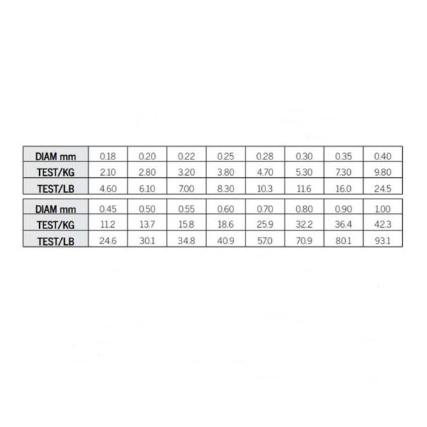 Asso Universal Süper Strong Monofilament Misina Mavi 1000 mt 0,60 MM