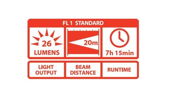 Coast A5 26 Lümen El Feneri