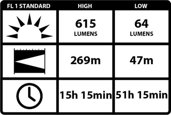 Coast HP17TAC 615 Lümen El Feneri