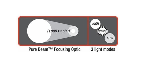 Coast HP21R 1326 Lümen  Şarjlı El Feneri