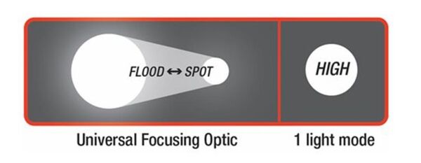 Coast HP2 68 Lümen Aluminyum El Feneri