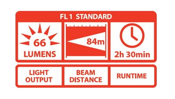 Coast HP2 68 Lümen Aluminyum El Feneri