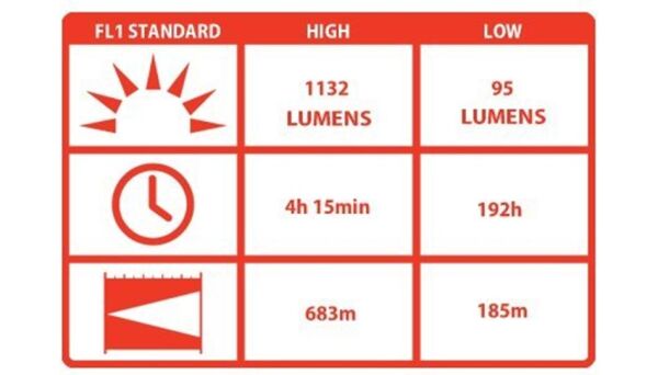 Coast HP314 1132 Lümen El Feneri