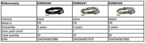 Petzl Tactikka® + Kafa Feneri [350 Lümen]